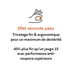 FULLSENS TAILLES ENTRETIEN GAMME SENS HAUTE PROTECTION COUPURE